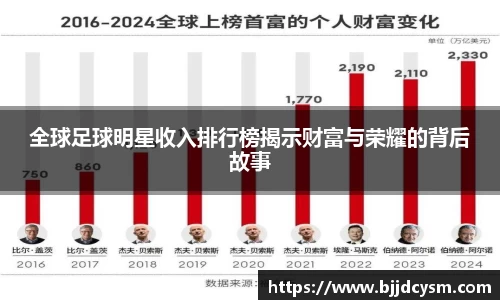 全球足球明星收入排行榜揭示财富与荣耀的背后故事